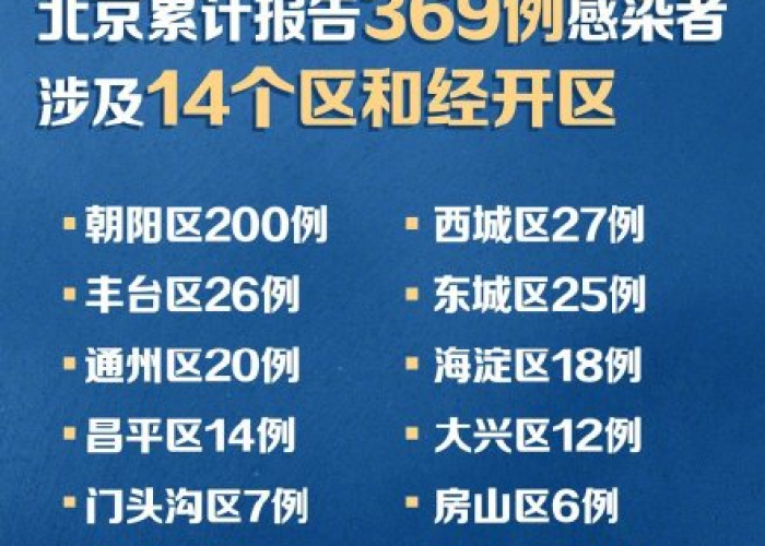 北京疫情2022年何时开始的？