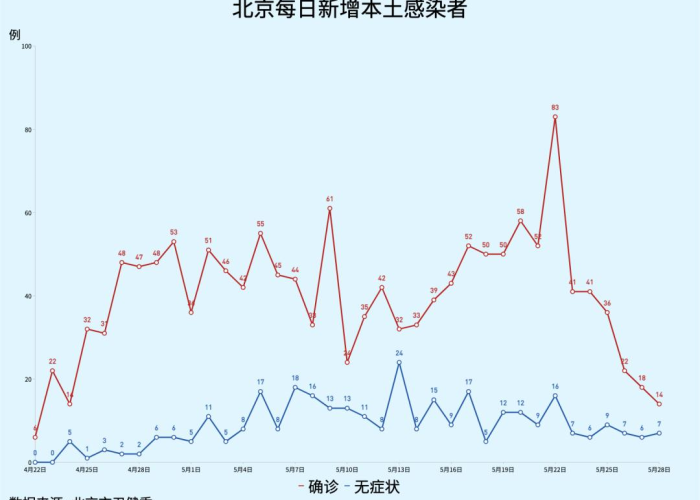 北京疫情2022年何时开始的？