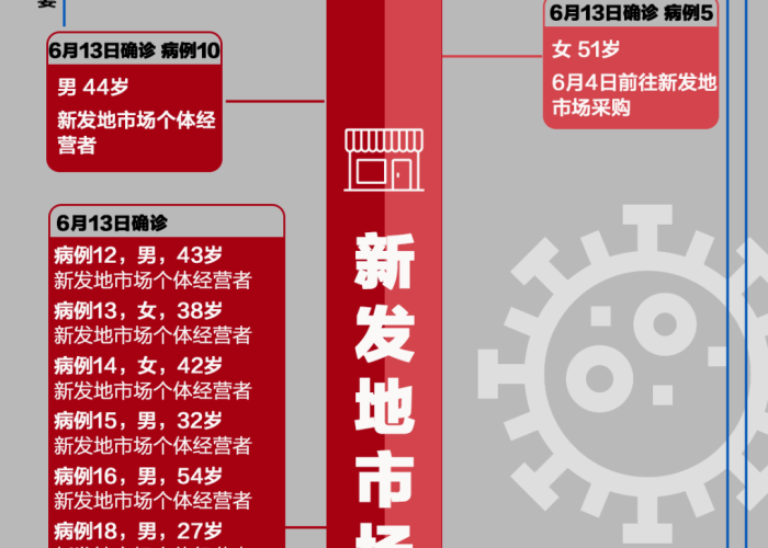 北京疫情开始时间，最早病例出现在何时？
