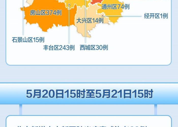 北京疫情开始时间揭秘