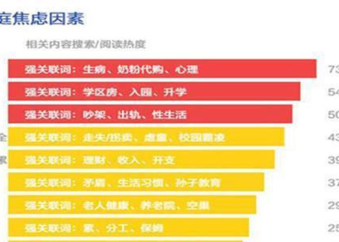 疫情下的家庭教育困境与根源