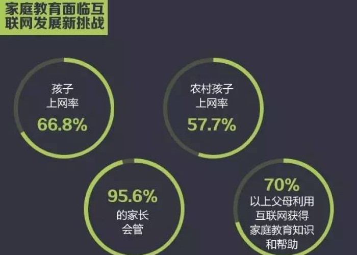 疫情下的家庭教育困境与根源