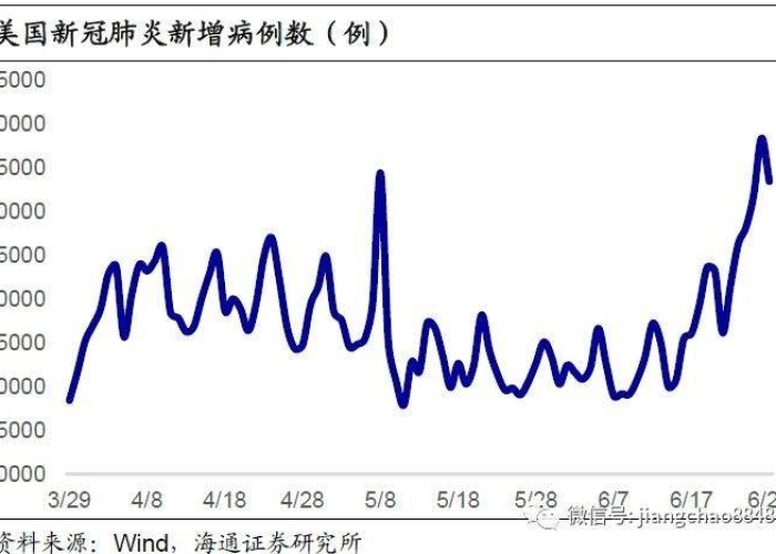 疫情解封后市场环境的复苏与挑战