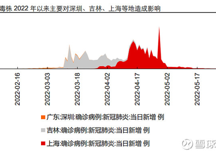 疫情解封后市场环境的复苏与挑战
