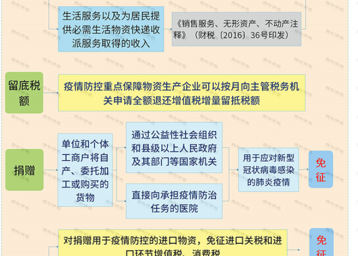 疫情三年税费减免操作指南