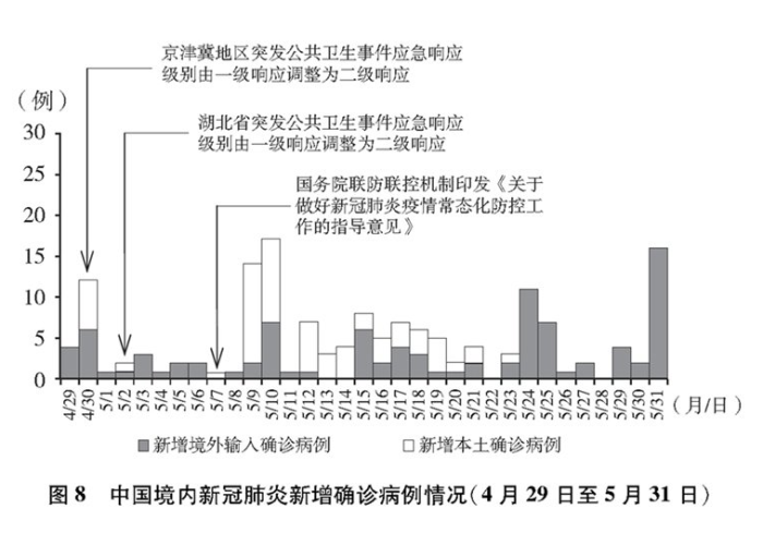 中国何时放开疫情管控？专家，需综合考虑多方面因素