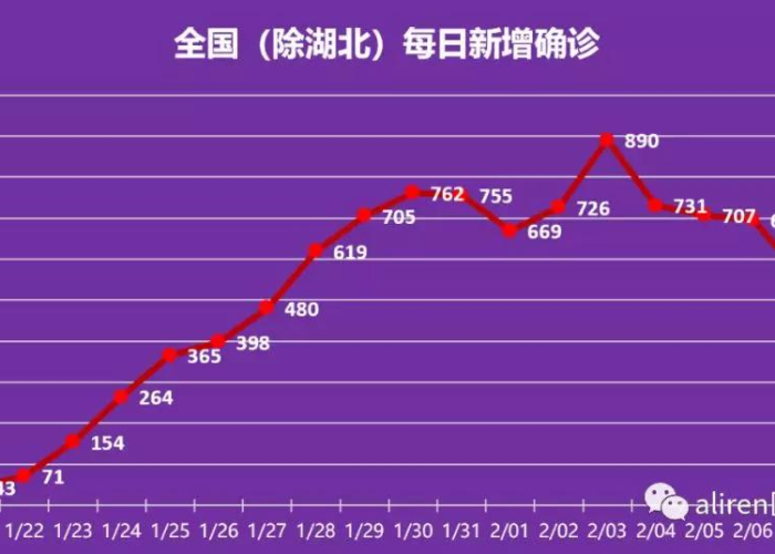 未来三年疫情发展预测