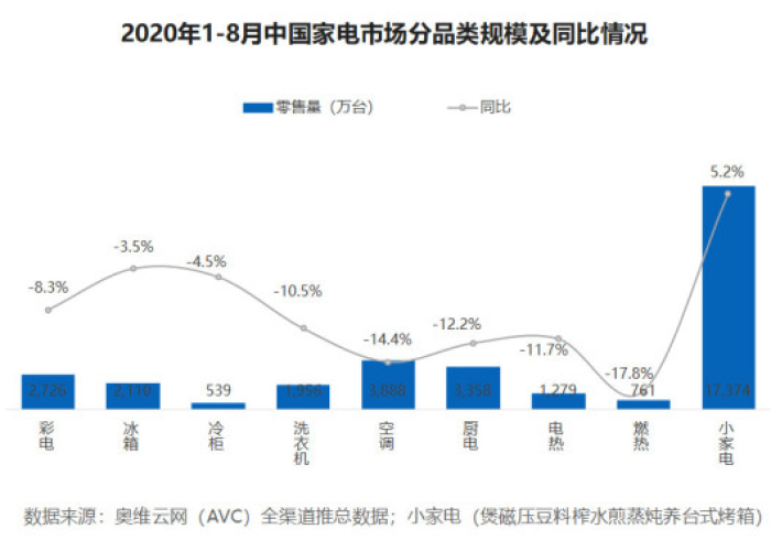 未来三年疫情发展预测