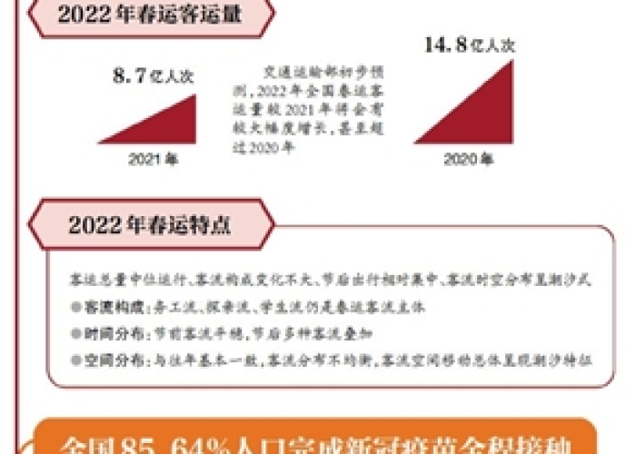 疫情传来大消息，全球新增病例数下降，但变异病毒传播风险仍存