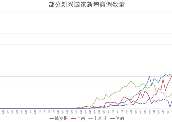 全球疫情何时开始？