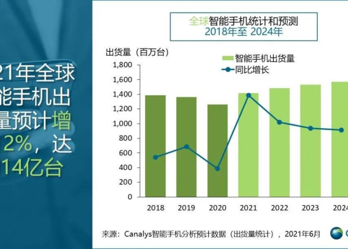 2021年疫情解封时间预测