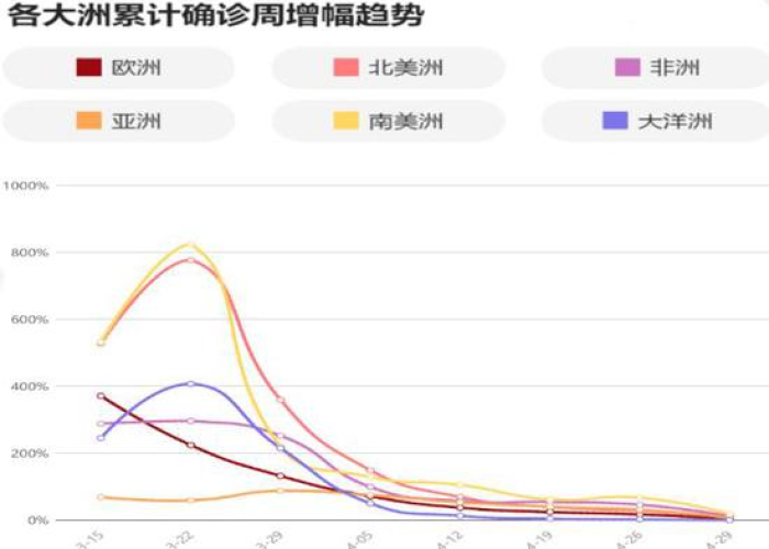 疫情解封时间因地区而异，具体解封时间如下