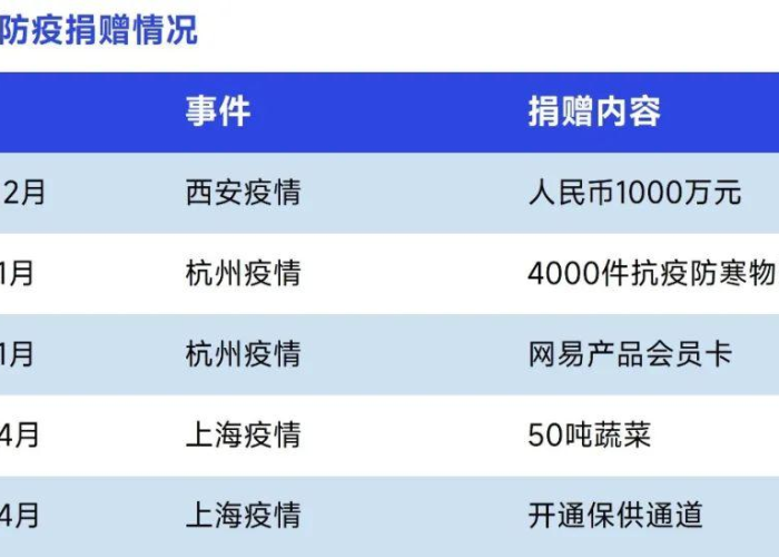 疫情期间无收入证明怎么写？