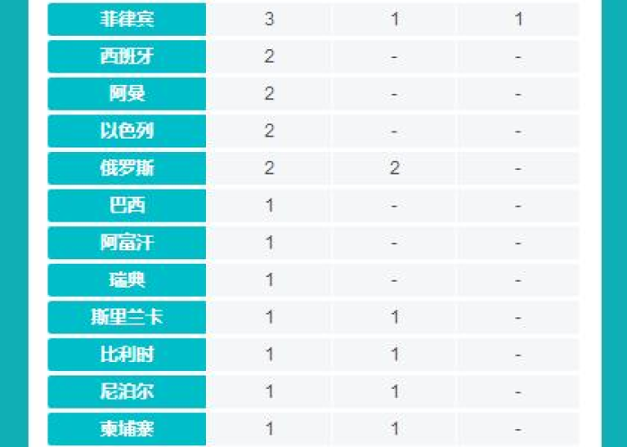 全球疫情爆发时间线，从2019年12月到2023年的结束