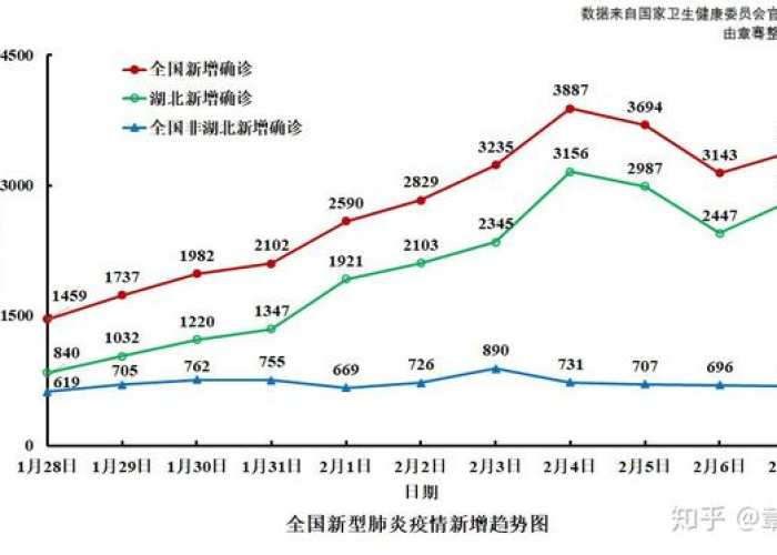 疫情结束时间预测，2023年或2024年？