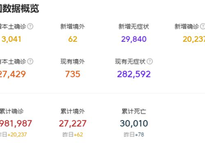中国疫情解封时间，2023年1月8日全面放开