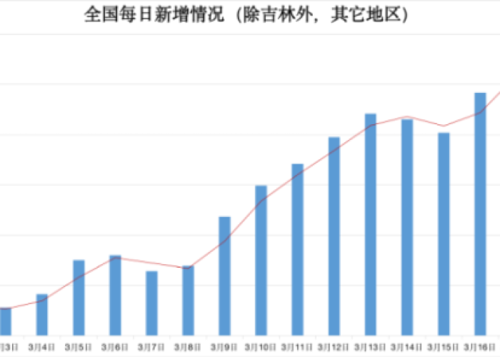 2020年疫情何时结束？专家预测时间揭晓