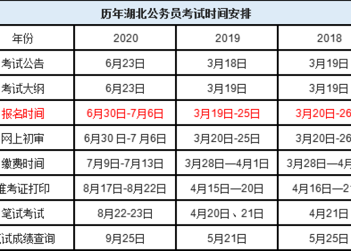 2018年疫情开始时间，12月