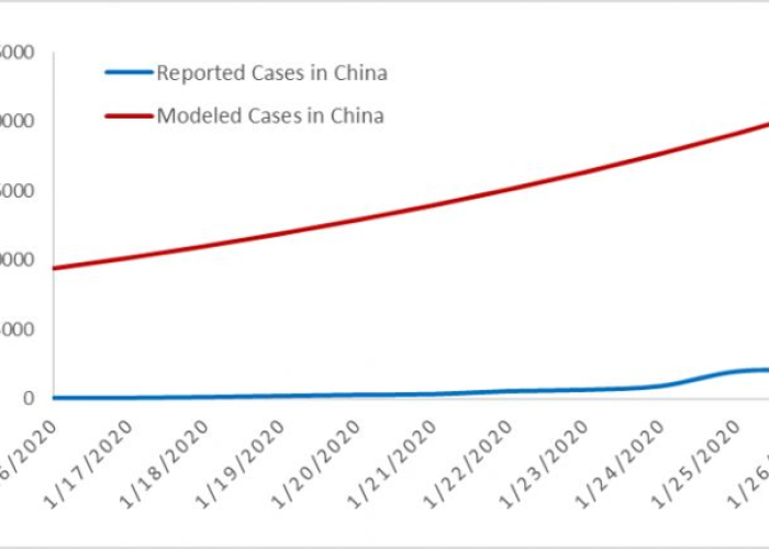 疫情结束时间预测，2023年11月左右