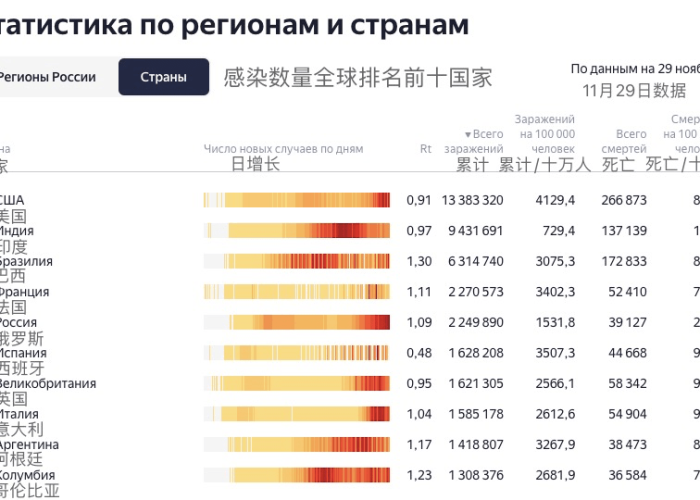 全球疫情结束时间预测，2023年6月或11月？