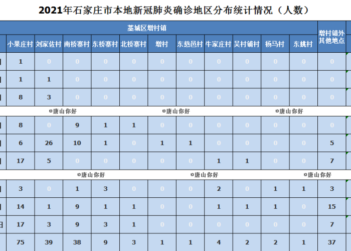 石家庄疫情结束时间预测