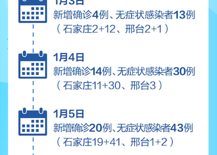 石家庄疫情结束时间预测