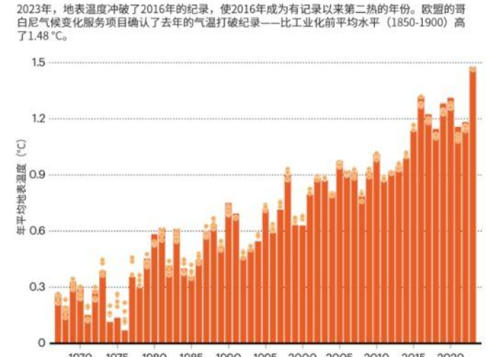疫情结束时间预测，2023年或更早