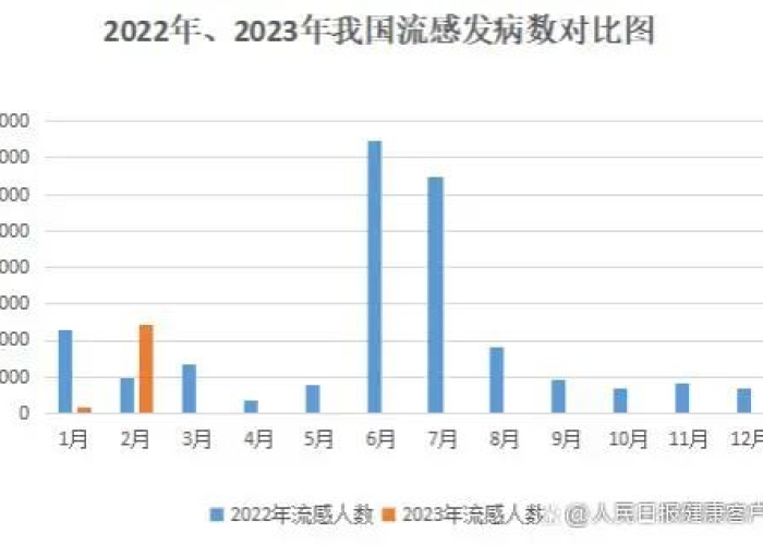 疫情结束年份，2023年