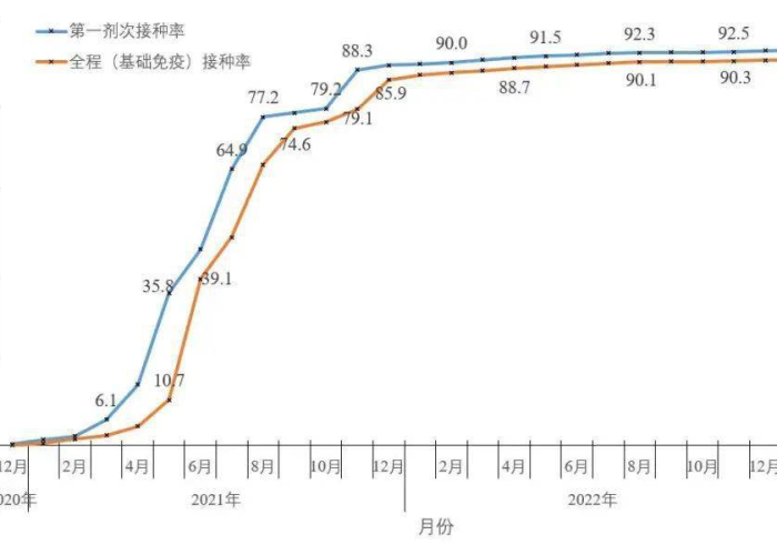 疫情结束年份，2023年