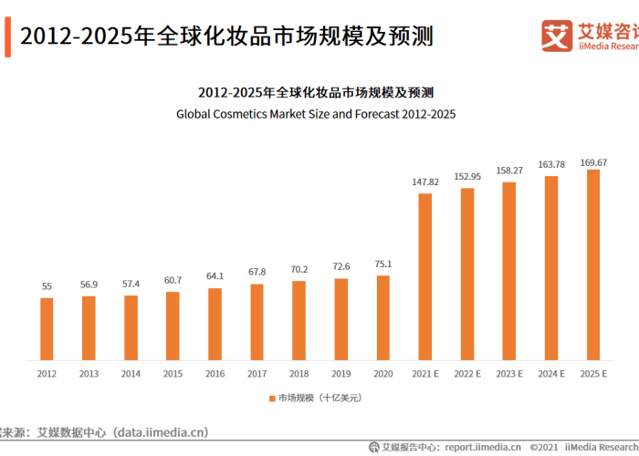 2021年疫情结束时间预测