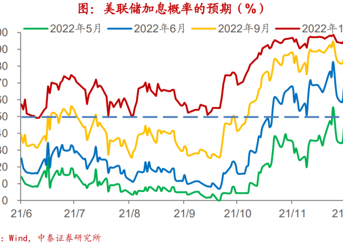 疫情结束后的几年，全球变化与展望