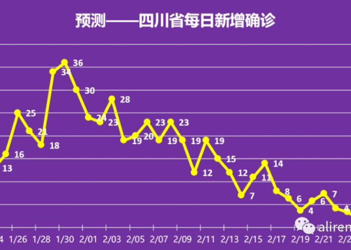 疫情结束时间预测，何时能迎来真正的解封日？