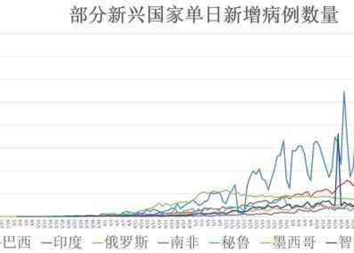 全球疫情何时开始？专家给出答案