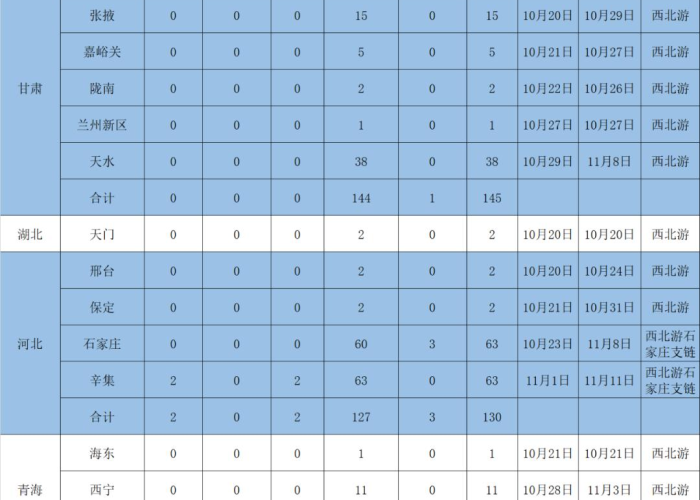 中国疫情开始时间，2019年12月