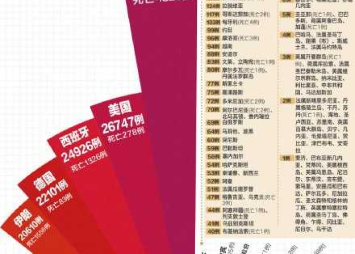 全球疫情爆发时间线，从2019年12月到2023年，疫情如何影响全球