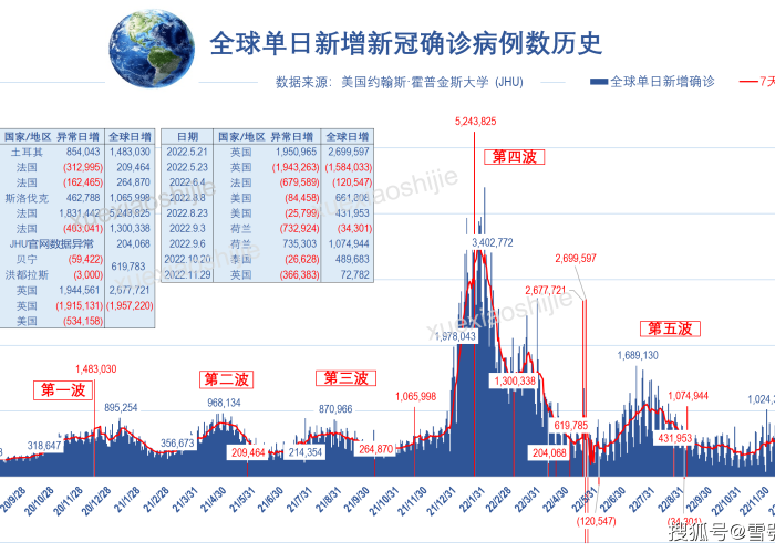 全球疫情爆发时间线，从2019年12月到2023年，疫情如何影响全球