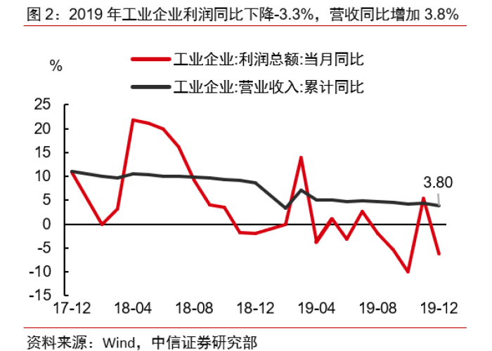 疫情是2019年12月发生的