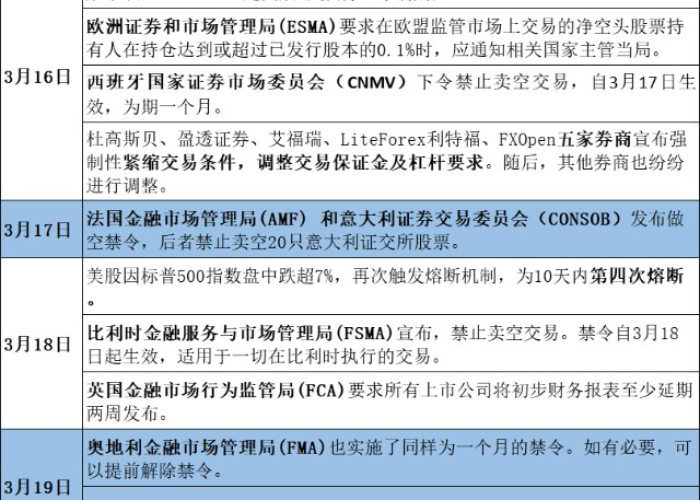 2021年疫情发展时间线，全球疫情持续演变