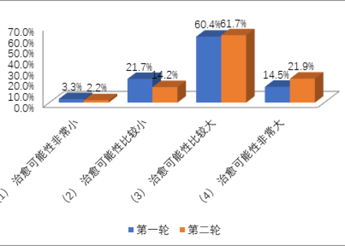 疫情过后，人心悄然变化，社会心理与行为趋势分析