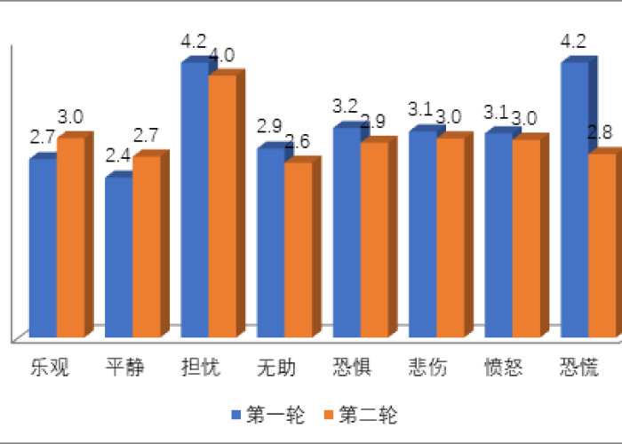 疫情过后，人心悄然变化，社会心理与行为趋势分析