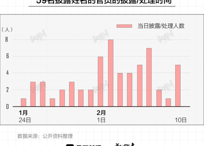 湖北疫情追责高官，多名官员因防控不力被问责