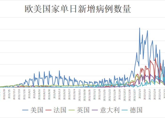 全球疫情最新动态，各国疫情持续变化