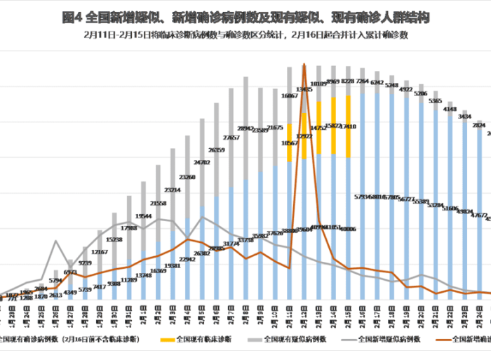 全球新冠肺炎疫情最新数据统计