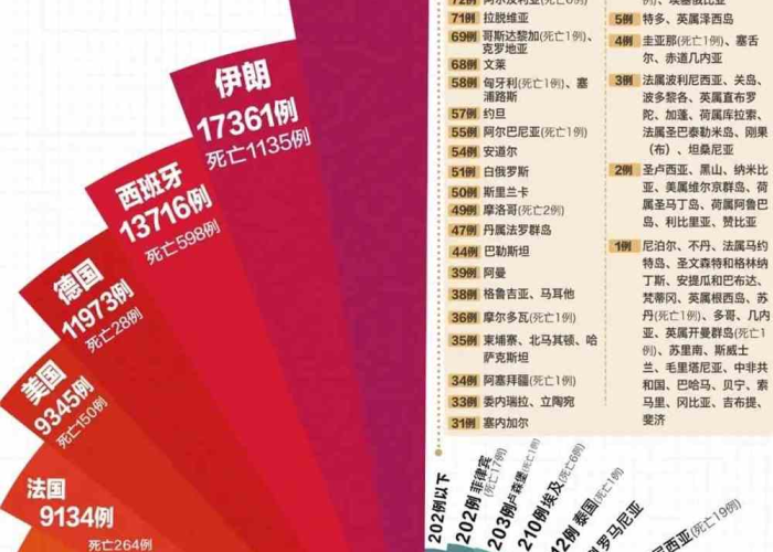 全球疫情最新情况，全球疫情持续肆虐，各国加强防控措施