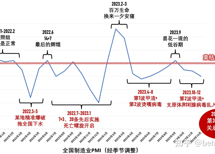 2024年全国大规模疫情爆发，如何应对？