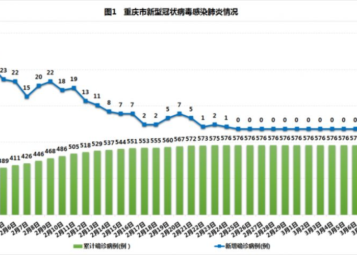 2024重庆疫情最新动态，防控形势持续稳定