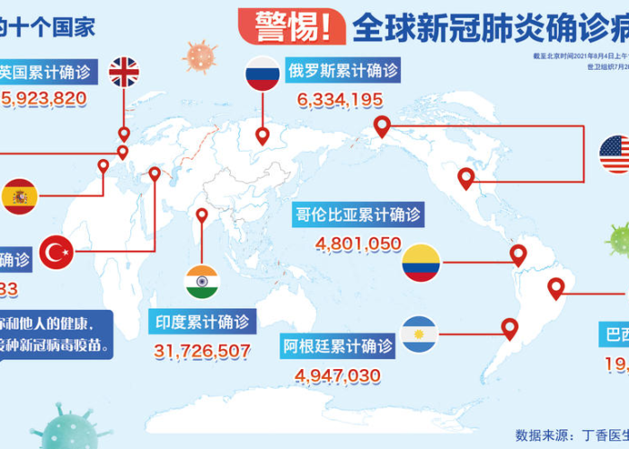 新冠疫情秒懂百科，全球疫情最新动态与防控知识