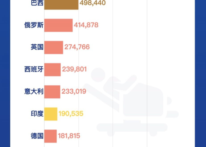 新冠疫情秒懂百科，全球疫情最新动态与防控知识