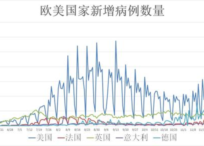 新冠病毒疫情百科，全球疫情现状与防控措施