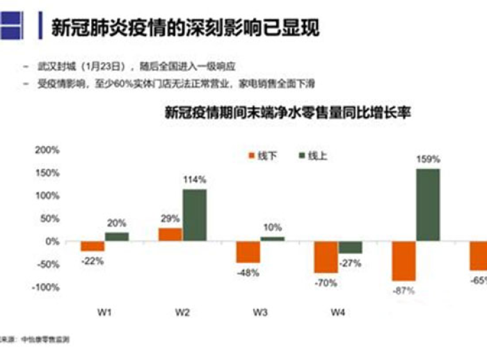 新冠疫情的最新动态与影响